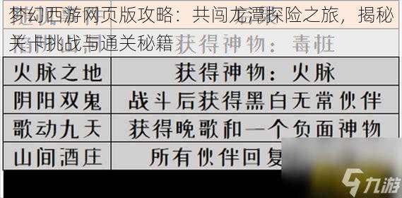 梦幻西游网页版攻略：共闯龙潭探险之旅，揭秘关卡挑战与通关秘籍